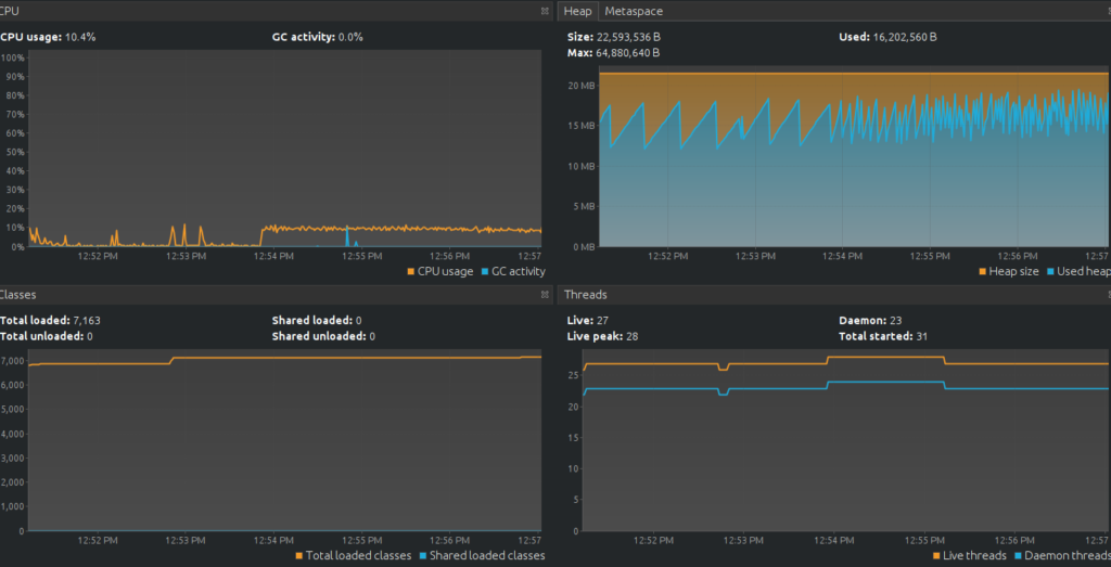 The memory graph will reflect the garbage collecting in form of spikes on the graph